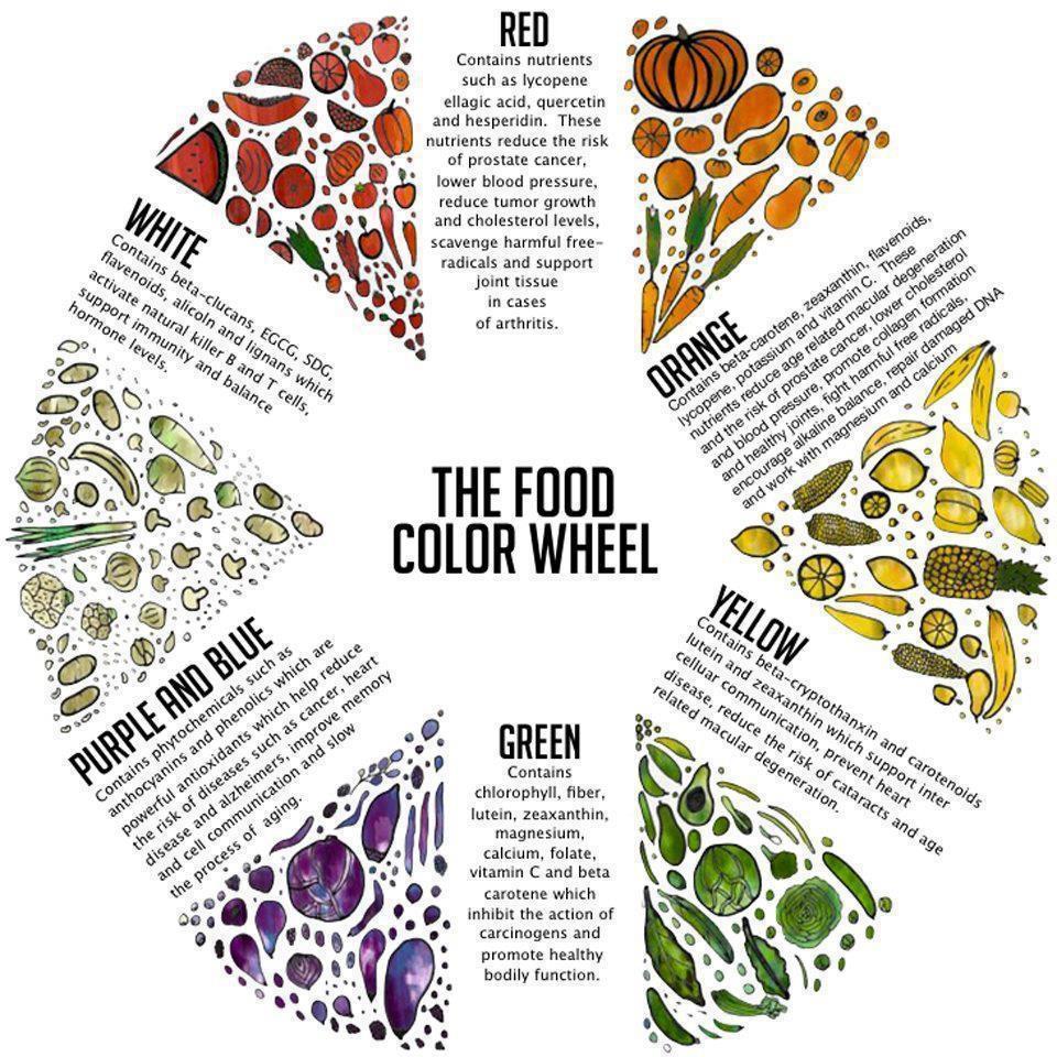 the-food-color-wheel